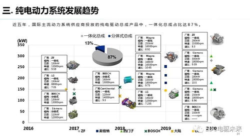 純電驅(qū)動總成開發(fā)中的測試需求與計算機軟硬件技術應用